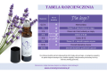 MAGNES-tabela-rozcieńczenia-olejkow-eterycznych-7x10-fiolet.png