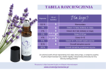 MAGNES-tabela-rozcieńczenia-olejkow-eterycznych-7x10-fiolet.png
