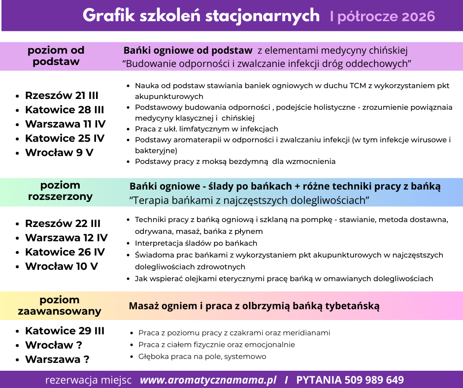 Najbliższe szkolenia stawiania baniek ogniowych